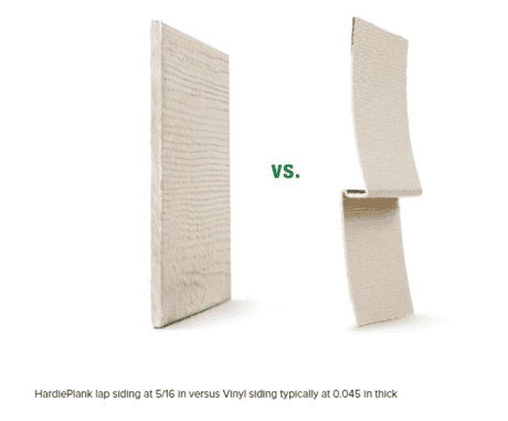 Comparison of HardiePlank and Vinyl siding thickness.