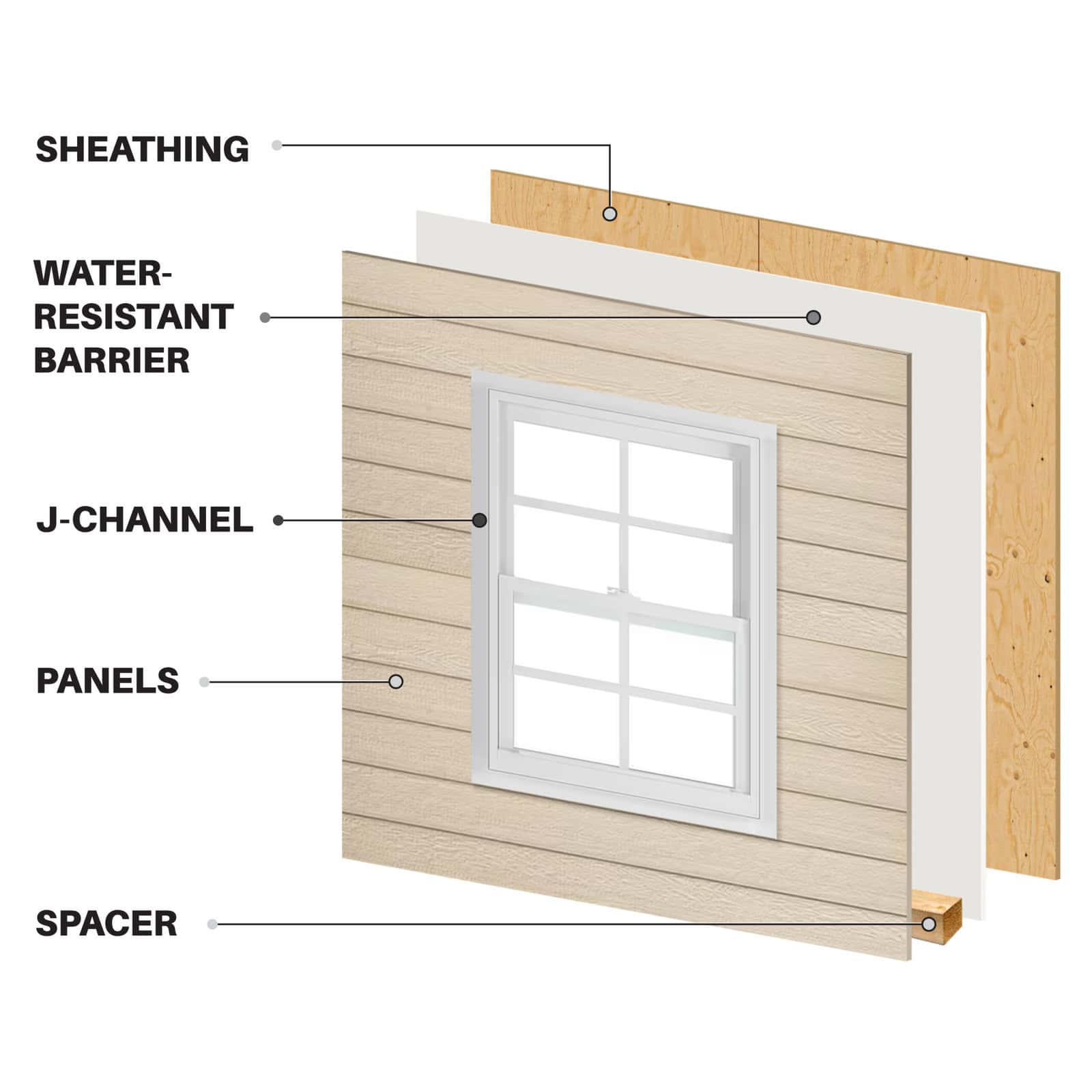 Exploded view of house siding layers with window