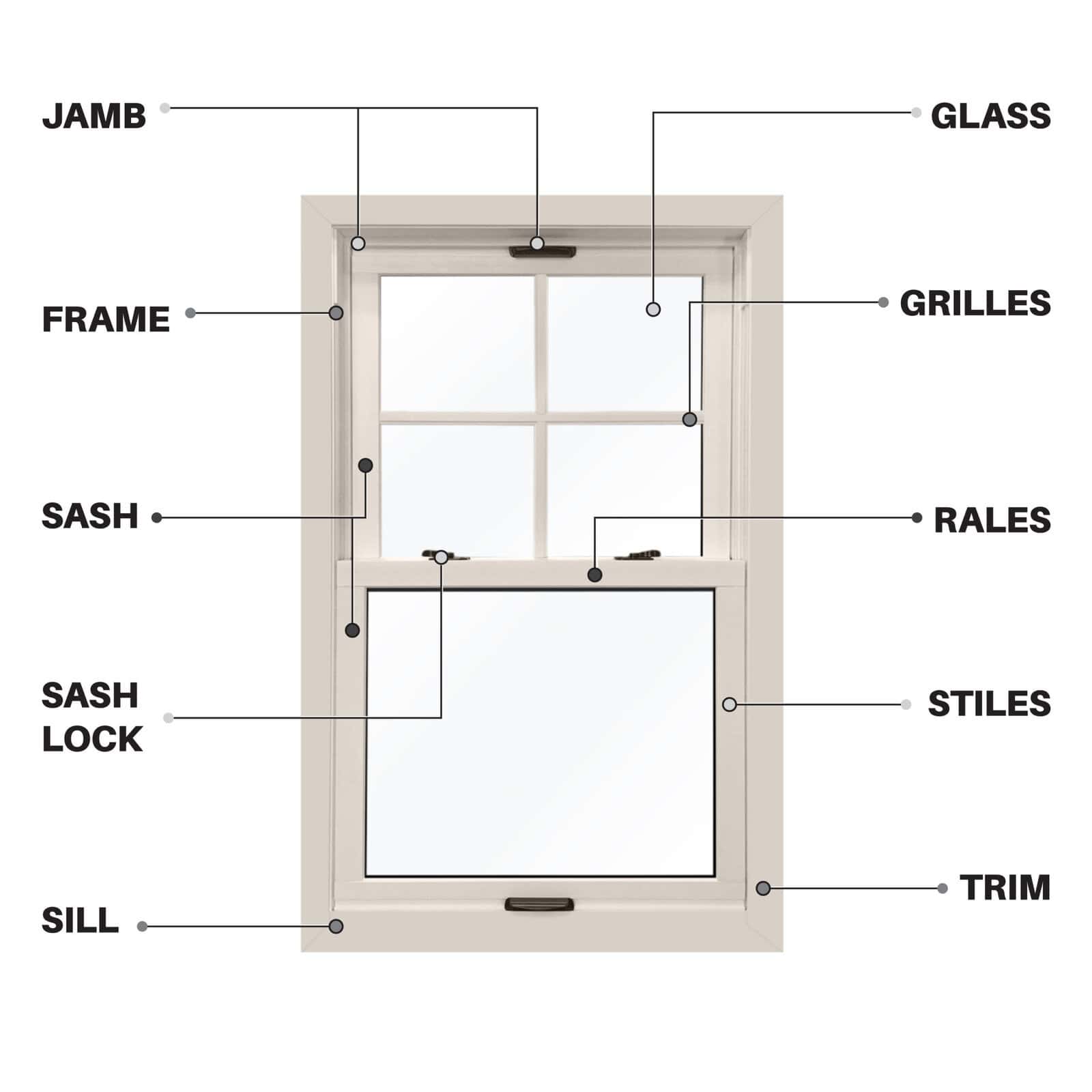 Labeled diagram of double-hung window parts